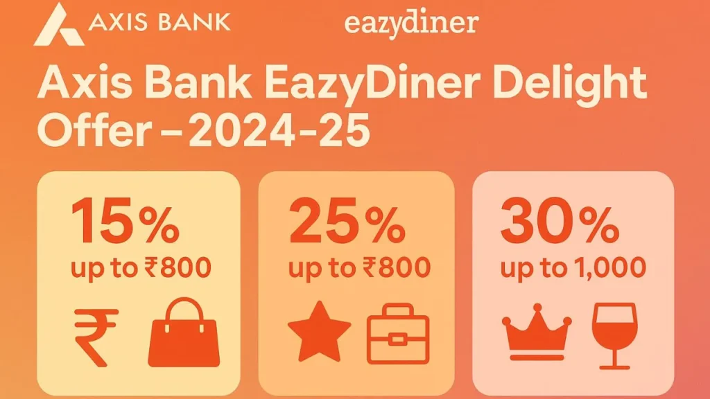Axis Bank Dining Delights